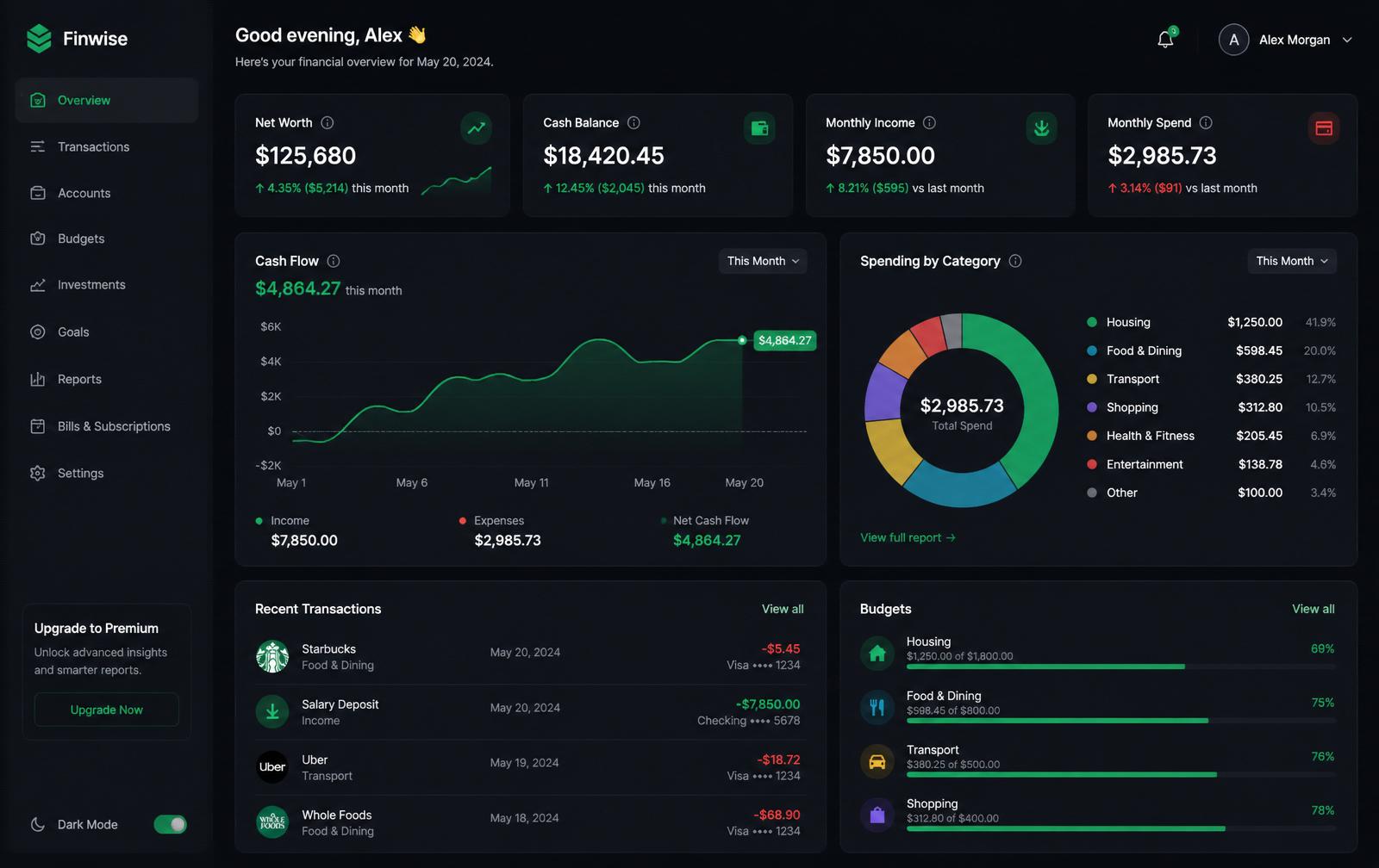 BudgetFLEX dashboard showing net worth, cash flow and spending